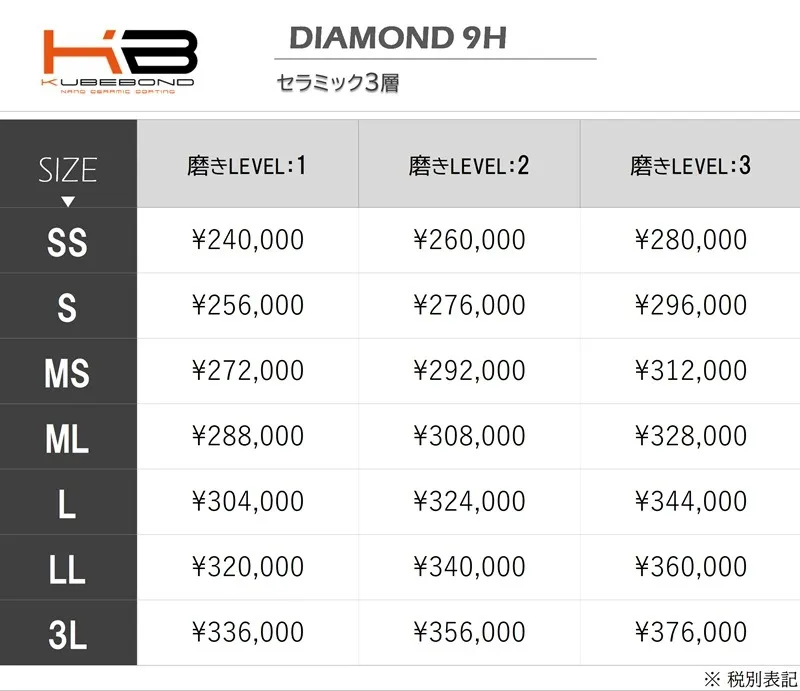 セラミックコーティング「KUBEBOND/Diamond9H」施工価格