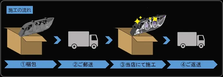ヘッドライトを送付して磨きやコーティング施工ができる東京の車磨き専門店