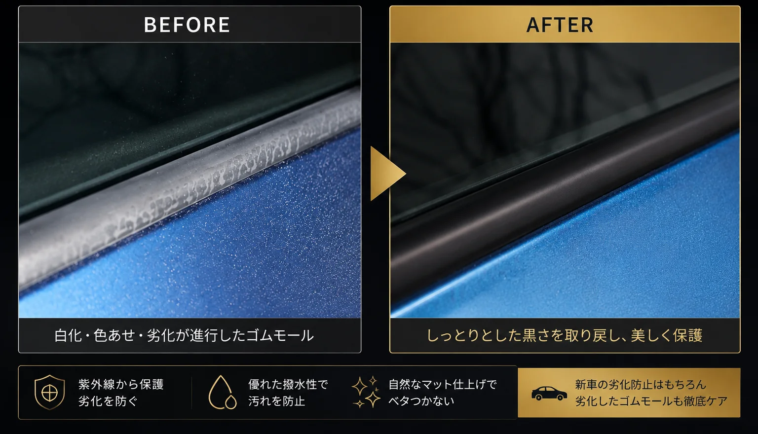ゴムモールの施工前後の比較。BEFORE：白化・色あせ・劣化が進行したゴムモール。AFTER：しっとりとした黒さを取り戻し、美しく保護。紫外線から保護し劣化を防ぐ／優れた撥水性で汚れを防止／自然なマット仕上げでベタつかない／新車の劣化防止はもちろん、劣化したゴムモールも徹底ケア