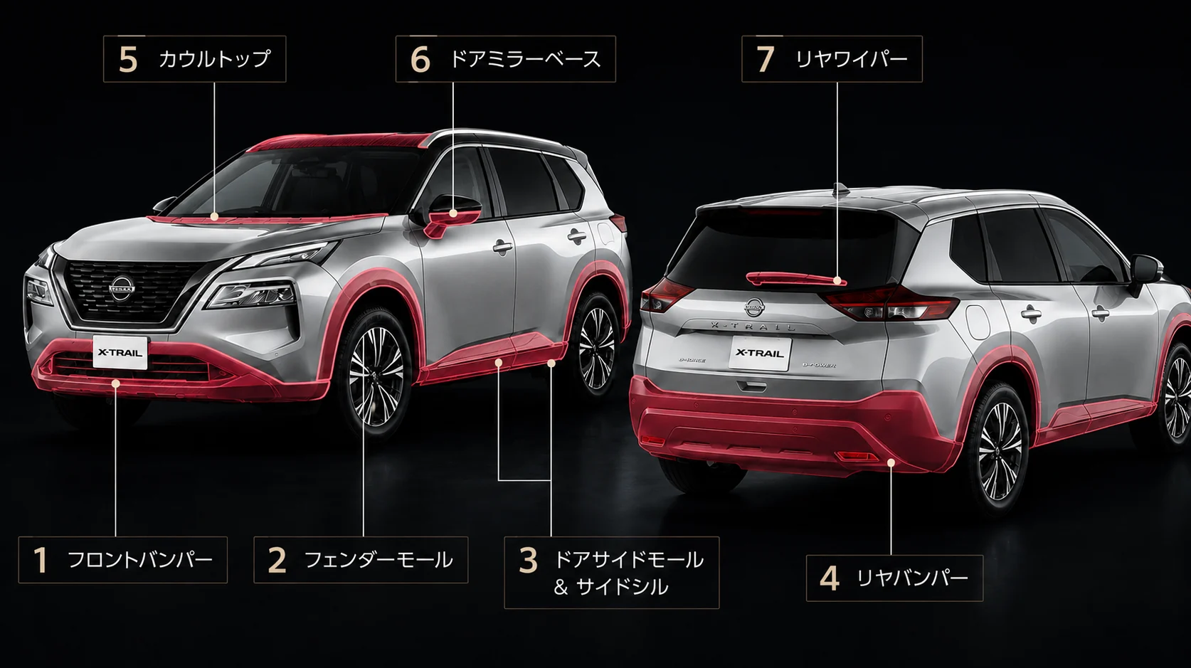 施工部位の図。日産 エクストレイルの前後で、1 フロントバンパー、2 フェンダーモール、3 ドアサイドモール＆サイドシル、4 リヤバンパー、5 カウルトップ、6 ドアミラーベース、7 リヤワイパーの位置を示している